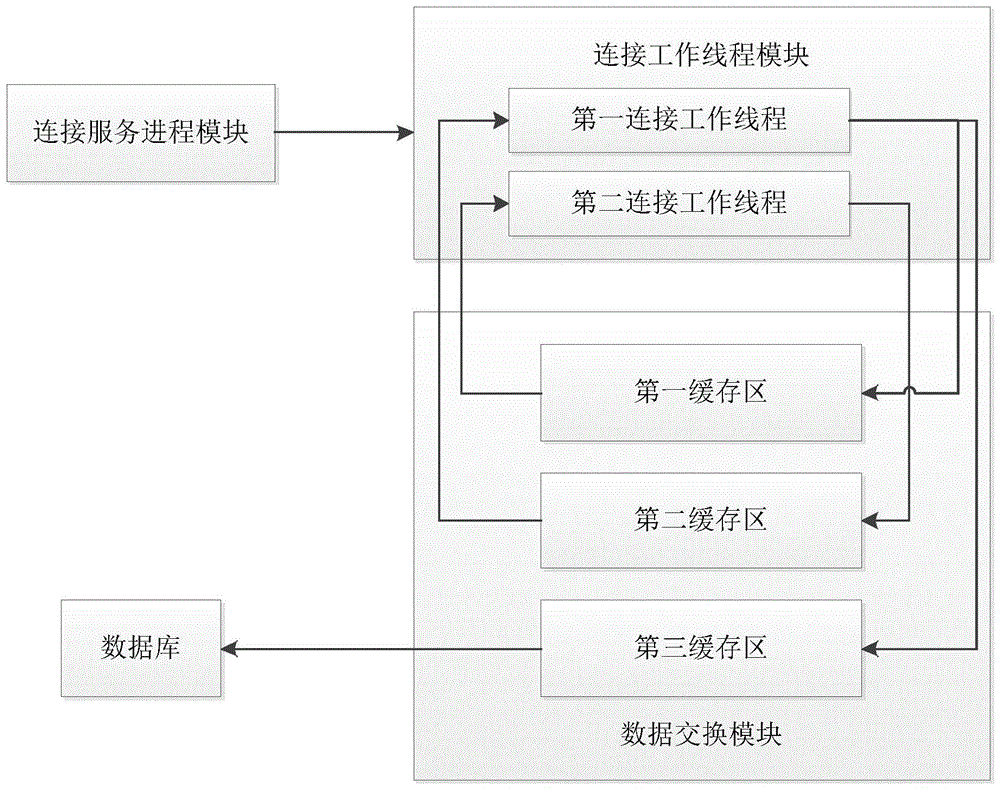 一种物联网设备间云端双向虚拟连接的方法与流程