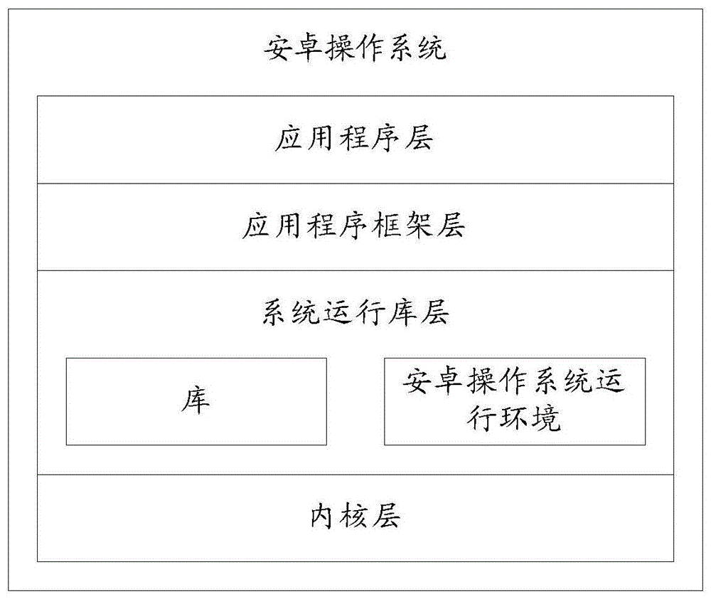 拍摄方法及终端设备与流程