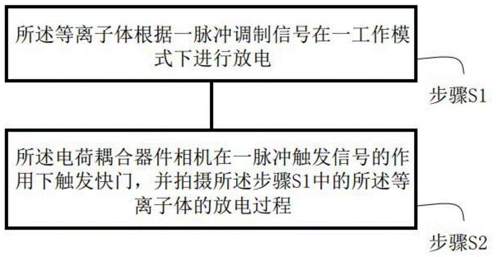 一种诊断射频等离子体模式转变的方法及其系统与流程