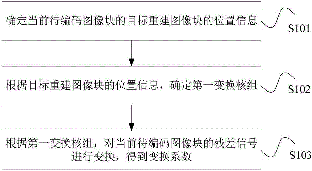 图像编解码方法、装置、系统及存储介质与流程