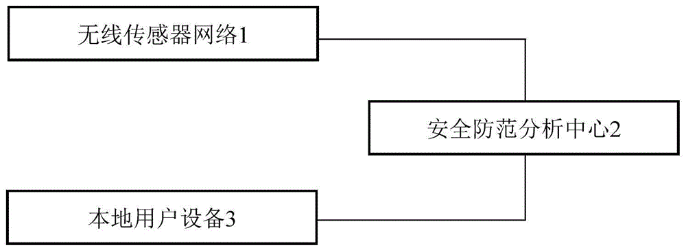 基于人工智能的安全防范分析报警系统及方法与流程