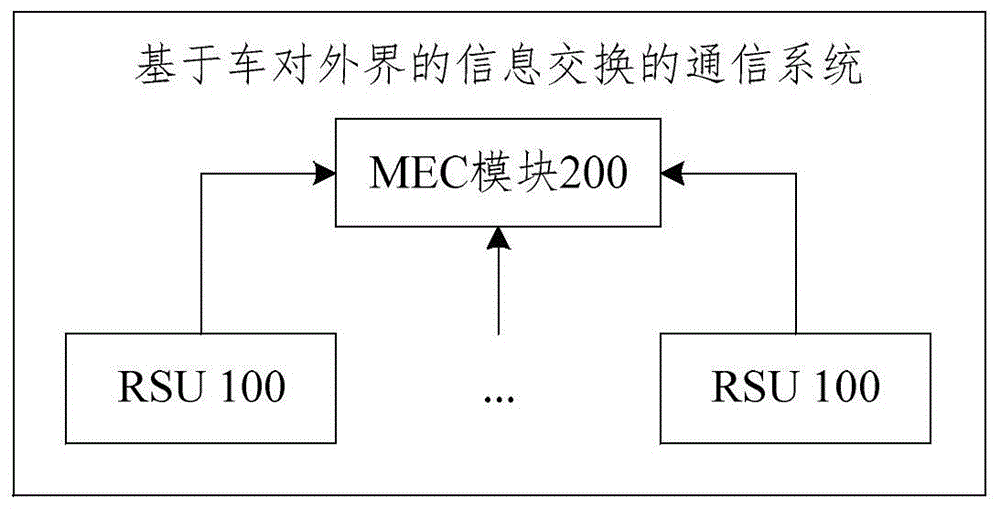 基于车对外界的信息交换的通信系统、方法和存储介质与流程