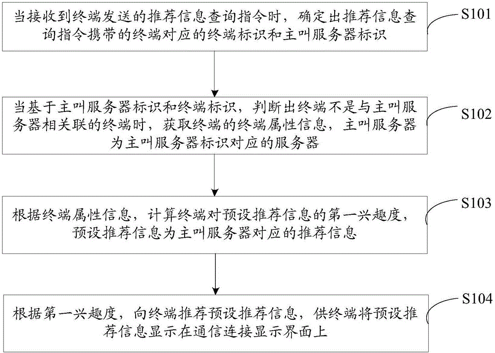 一种推荐方法、终端及服务器与流程