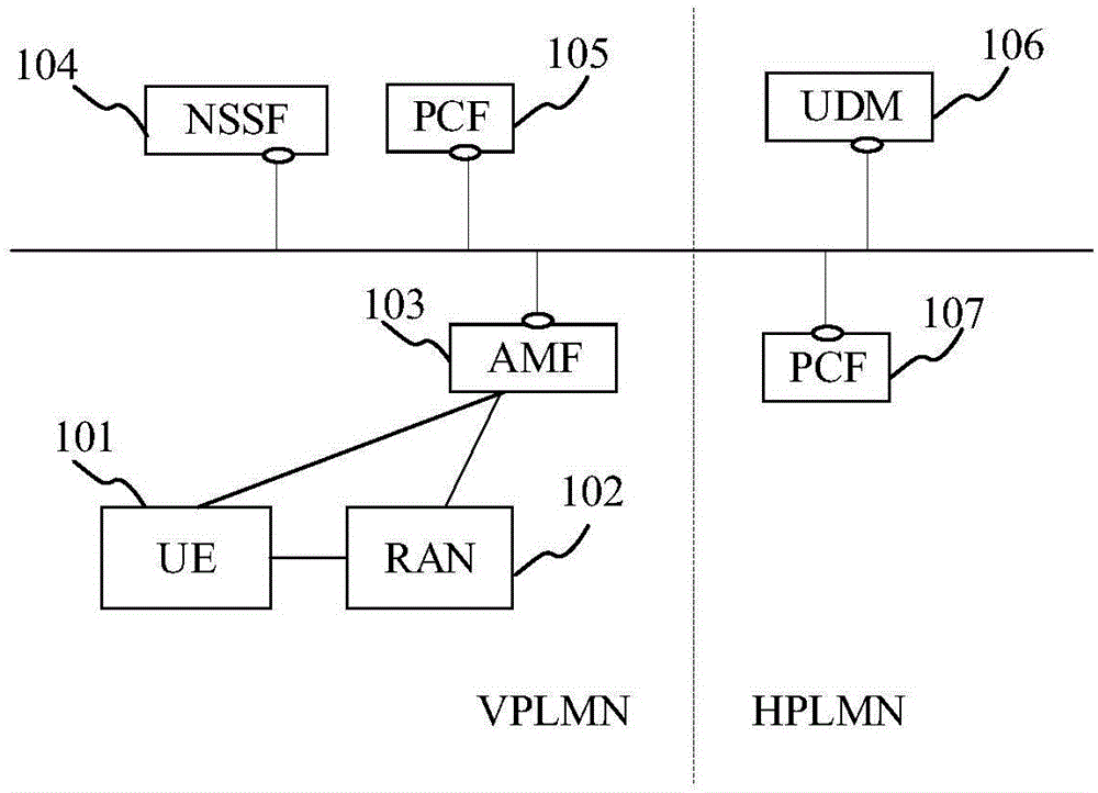 用户策略的获取的制作方法