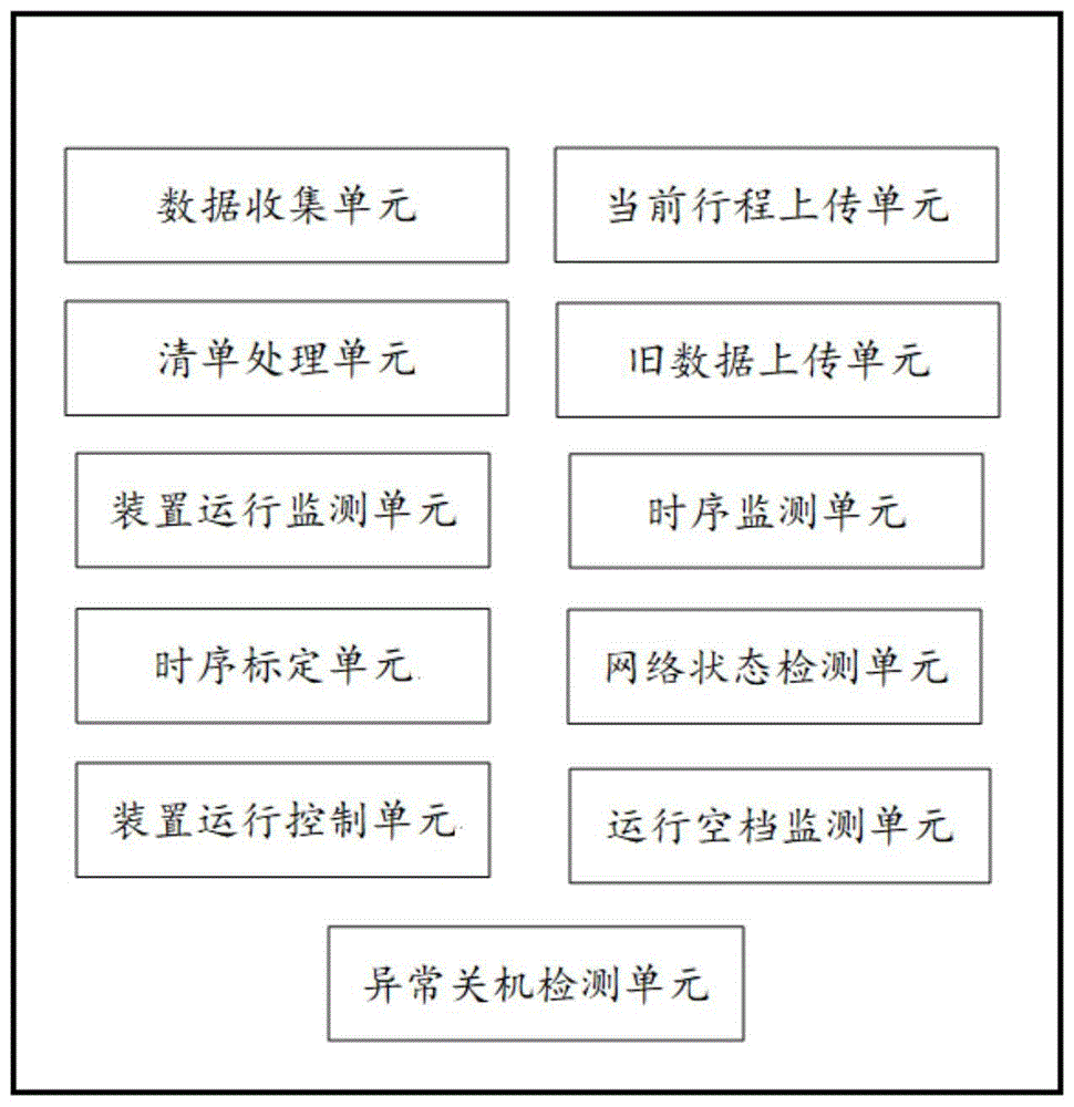 一种数据防中断持续传输管理系统的制作方法