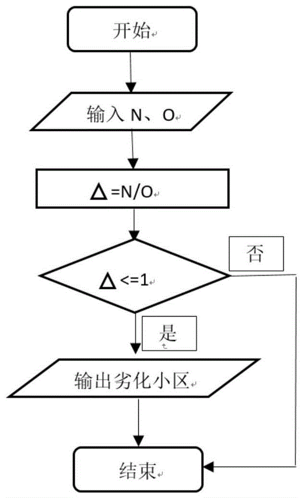 一种网络劣化诊断方法与流程