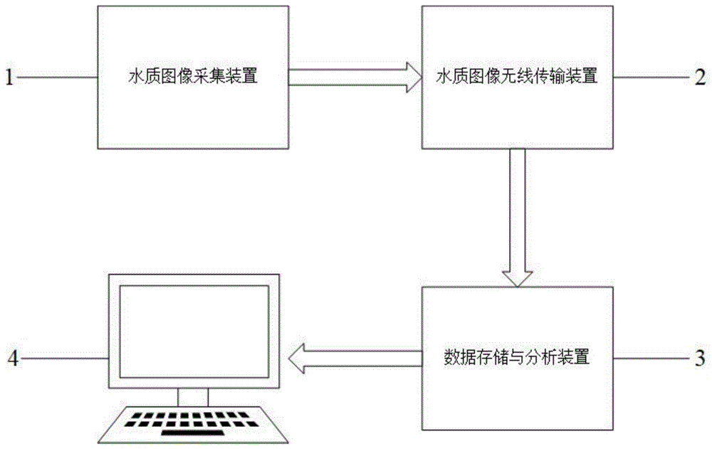 一种基于水质图像识别的智能水质评价系统的制作方法