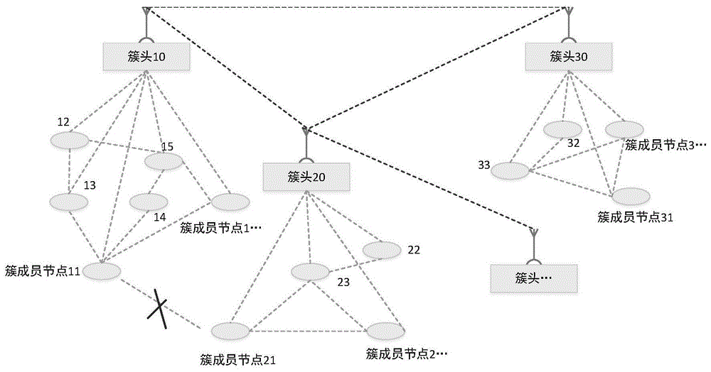 一种基于移动预测和时延预测的OLSR路由方法及系统与流程