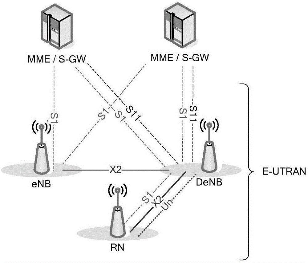 一种RN支持RAN辅助的WLAN互联的方法和系统与流程