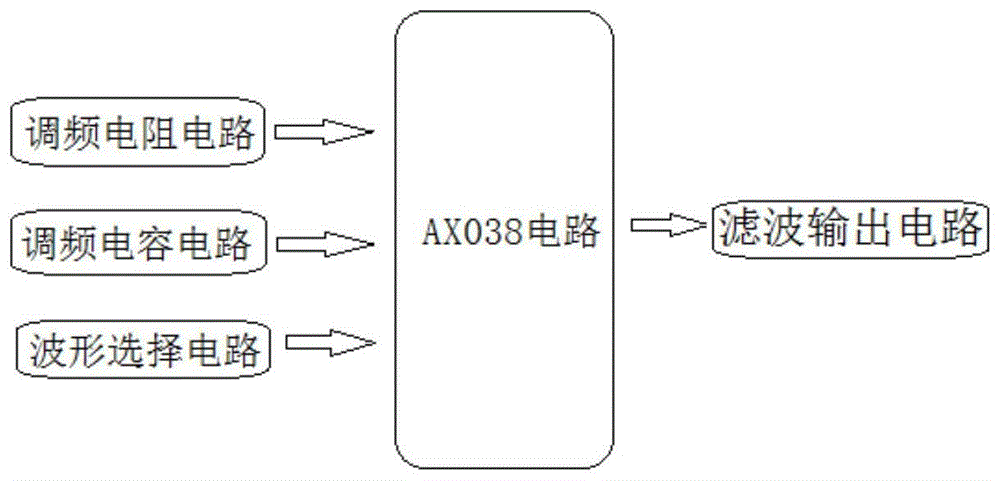 一种基于MAX038的简易信号发生电路的制作方法