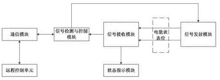 电能表挂表检测装置的制作方法