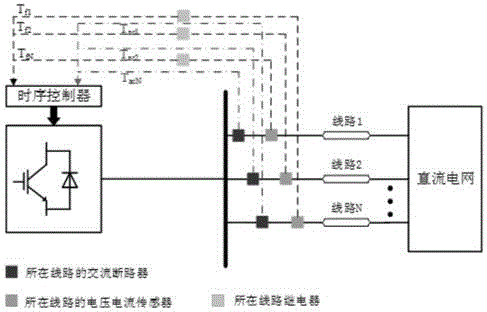 混合式MMC与交流断路器配合的直流断流装置和方法与流程