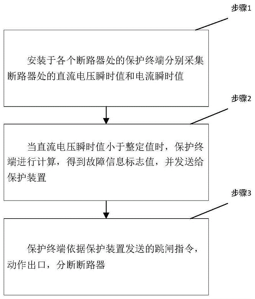 一种直流微电网故障保护方法及系统与流程