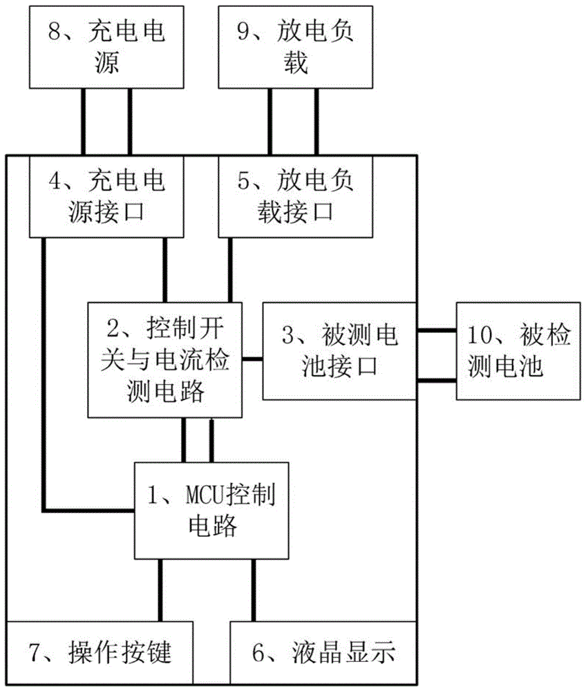 一种电池循环测试自动控制装置的制作方法