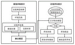 一种基于深度学习融合模型的电力系统暂态稳定评估方法与流程