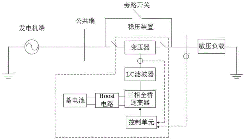 船舶敏压负载稳压装置控制方法与流程