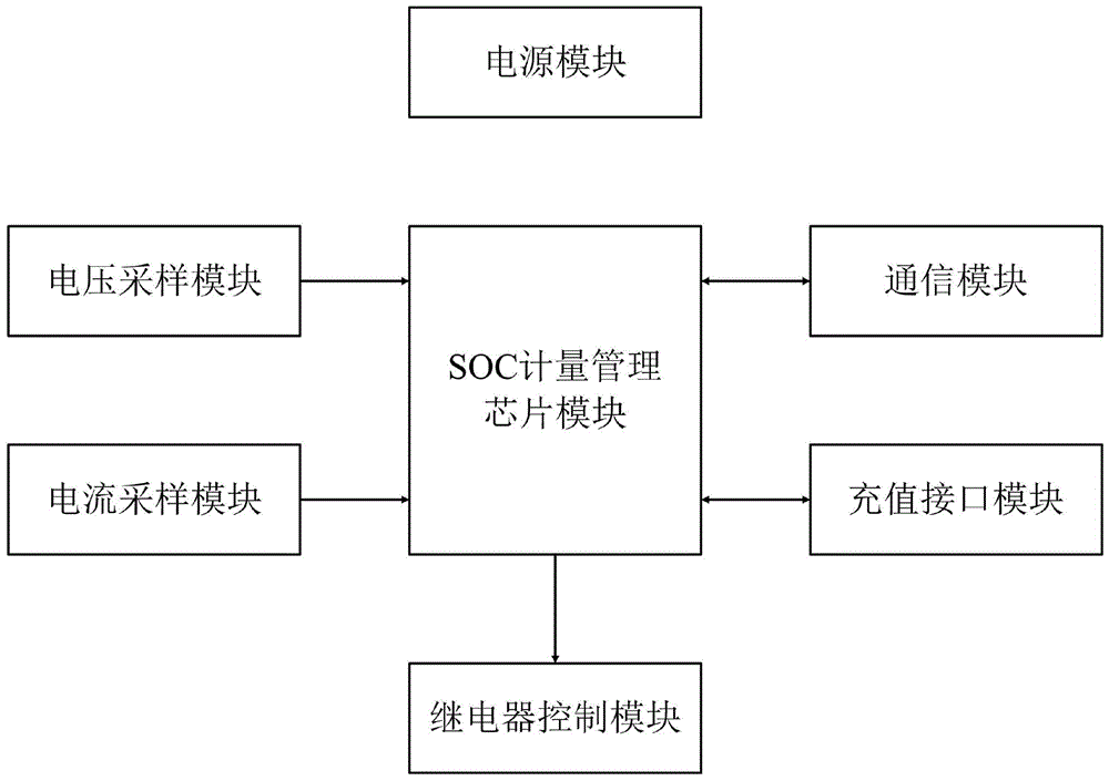 基于SOC芯片的单相预付费电能表的制作方法