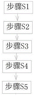 一种中压系统中性点的接地方法与流程