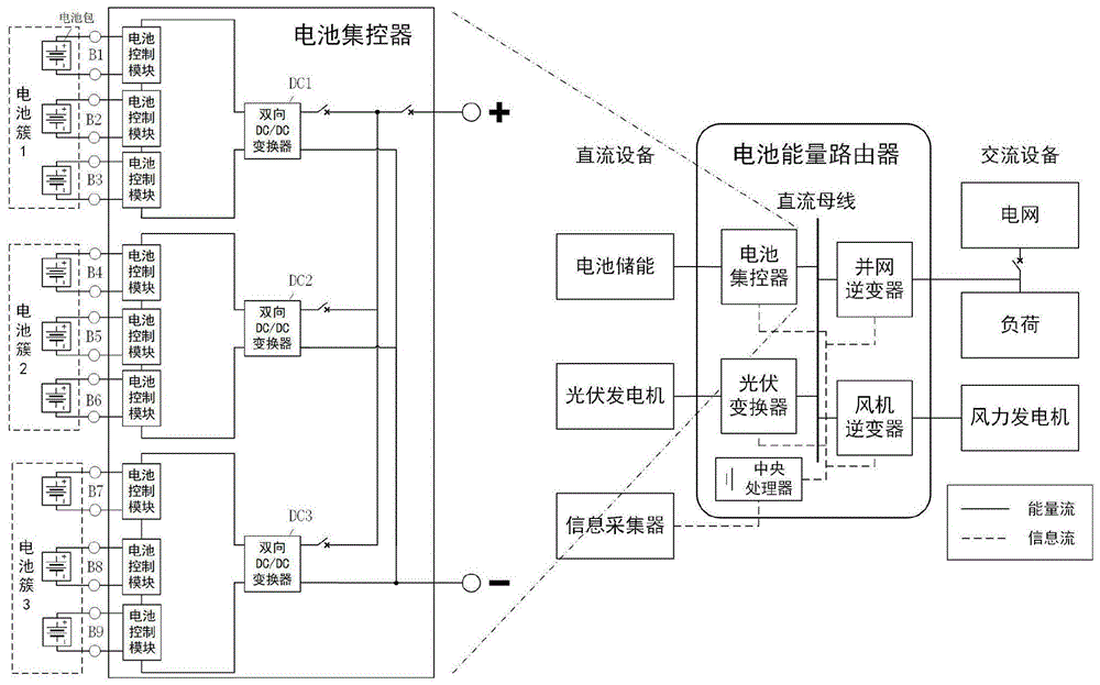 一种基于阵列式模块控制的电池能量路由器的制作方法