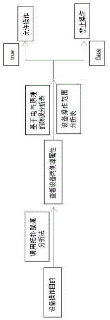 一种基于电气原理的拓扑及防止误操作方法与流程