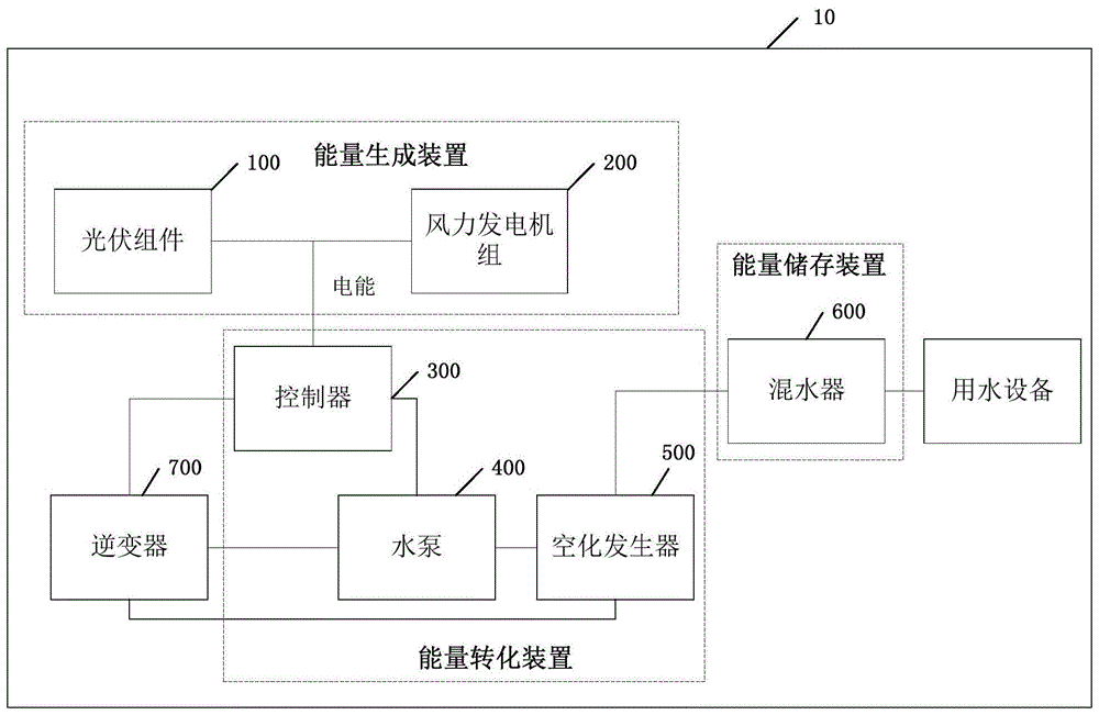 能量储存系统及其控制方法与流程