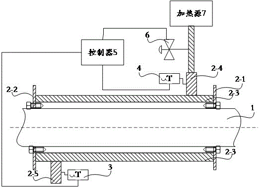 一种用于电站锅炉外部管道的温度控制装置的制作方法