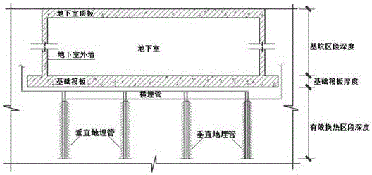 适于深基坑地源热泵系统地表钻井无压下管用垂直地埋管的制作方法