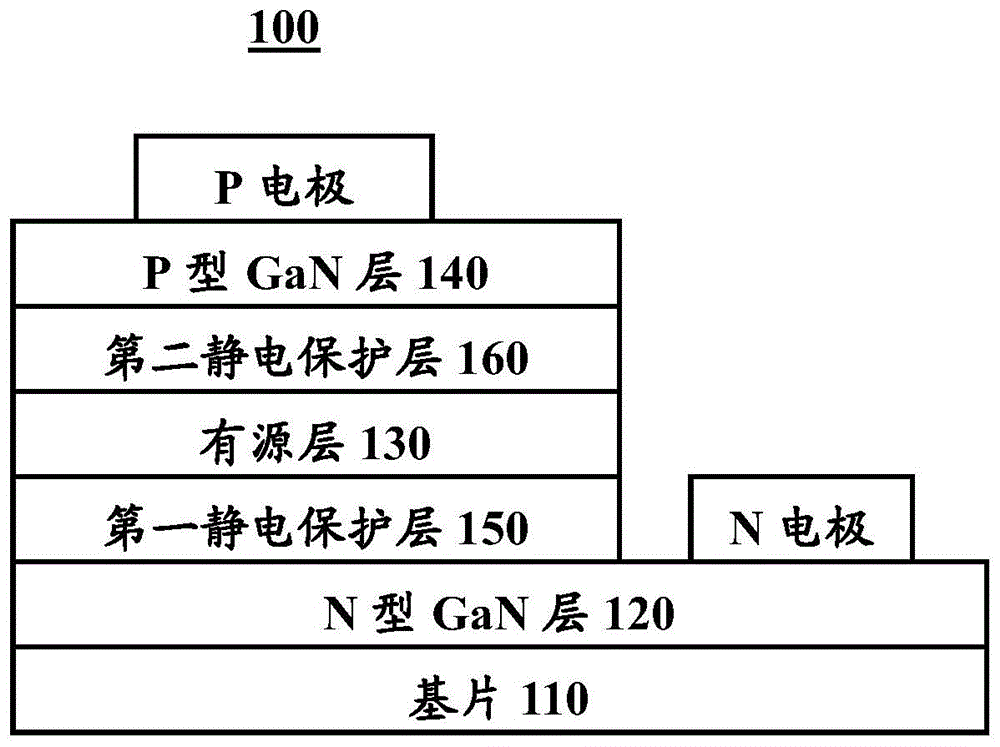 半极性氮化镓半导体构件的制作方法