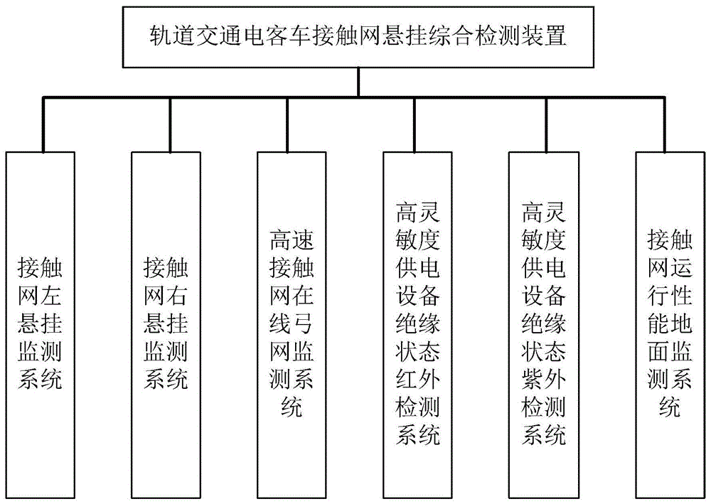 背景技术:城市轨道交通的快速发展,对牵引供电系统接触网的运行安全性