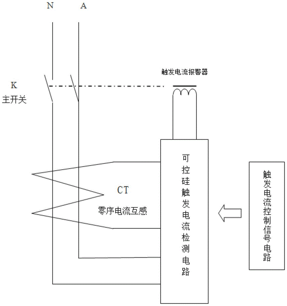 一种可控硅触发电流测试装置的制作方法