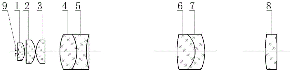 用于内孔检测的镜头系统的制作方法