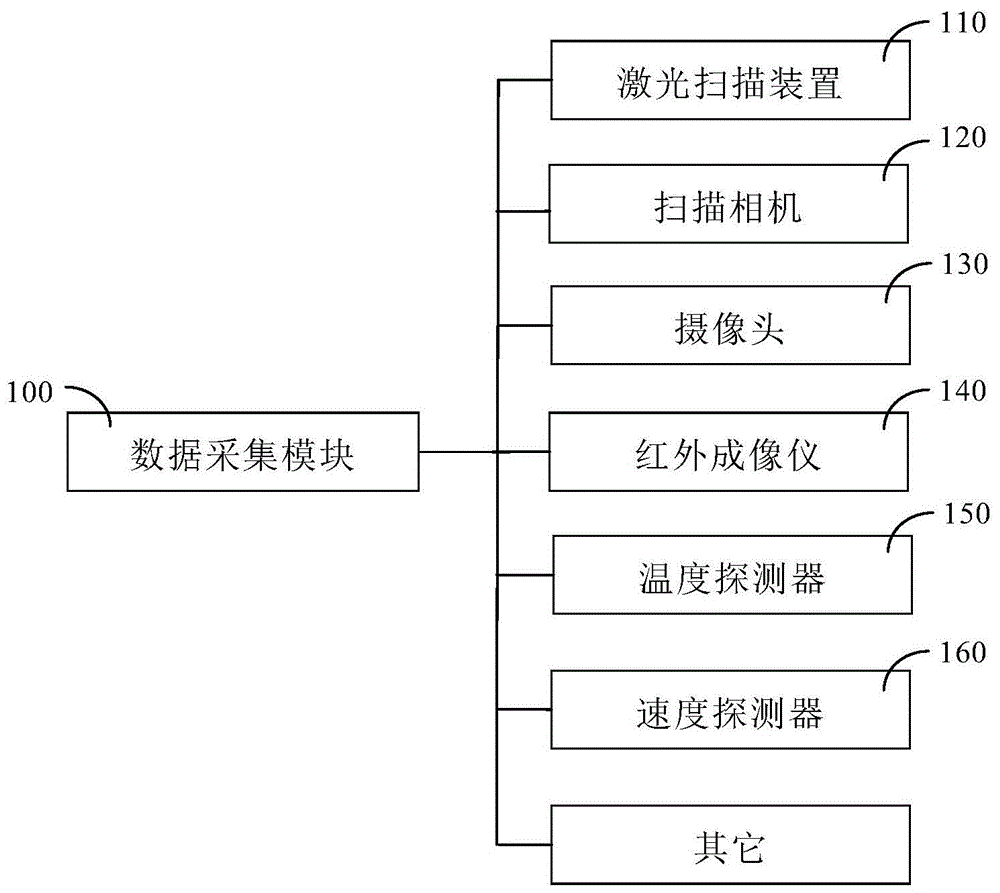 一种用于隧道的智能巡检系统的制作方法