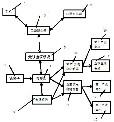 一种基于物联网的手机视频监控机器人小车系统的制作方法