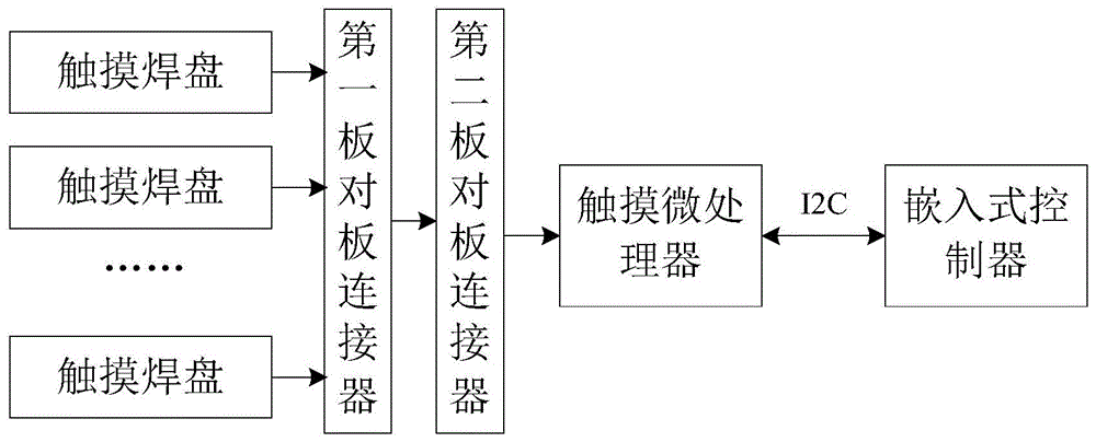 一种笔记本电脑键盘系统的制作方法