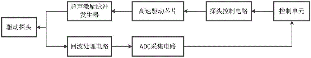 一种基于超声波传感器的门禁装置的制作方法