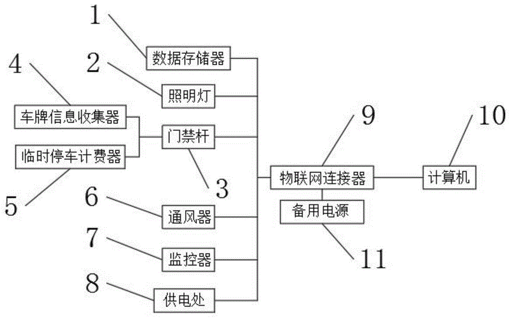 CDS智能城市管理平台的制作方法