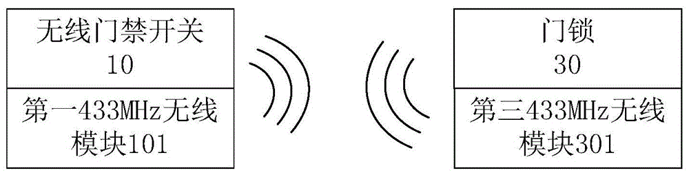 一种基于433MHz无线通信的门禁系统的制作方法
