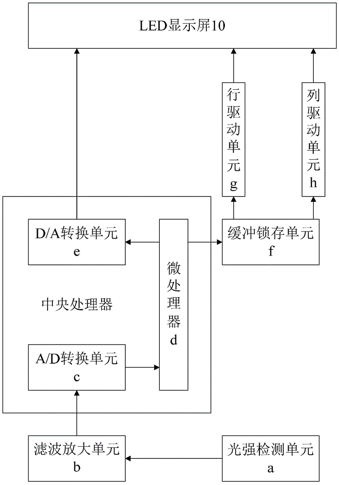 一种LED显示屏灯光调节控制电路的制作方法