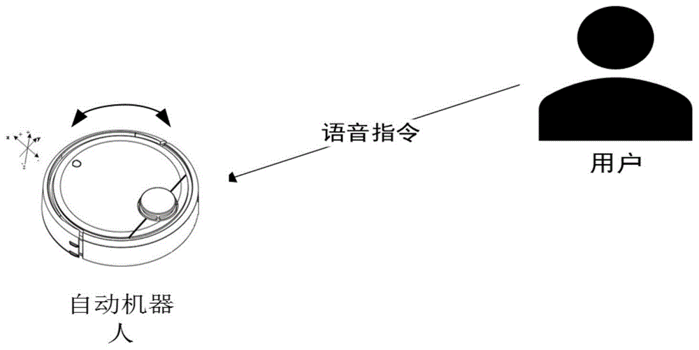 机器人语音控制方法、装置、机器人和介质与流程