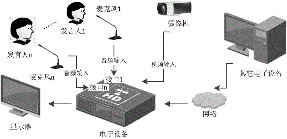 一种笔录录入方法、装置、电子设备及存储介质与流程