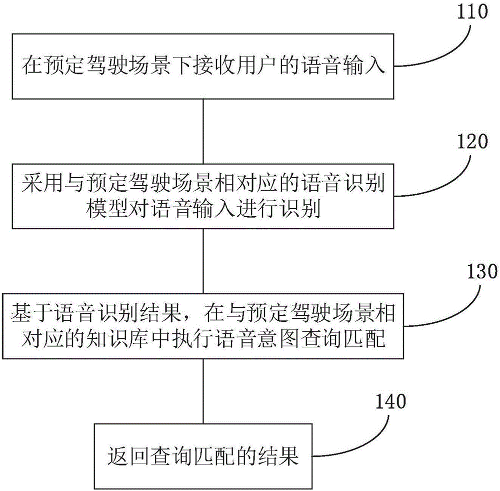 一种用于车载的语音识别数据处理方法及系统与流程