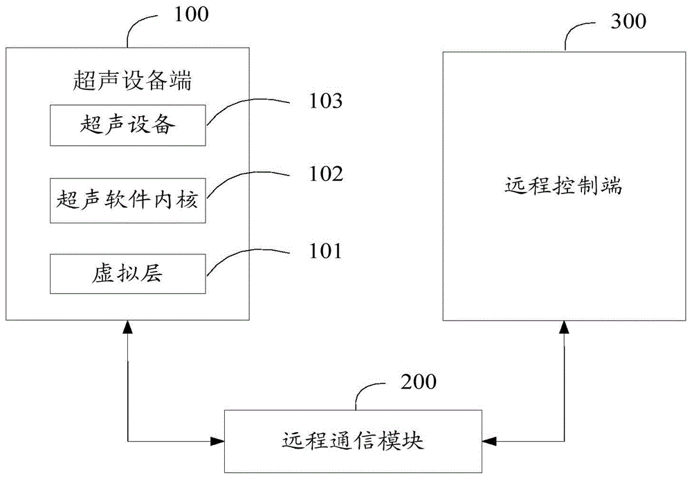 远程交互超声诊断系统、方法、终端及可读存储介质与流程