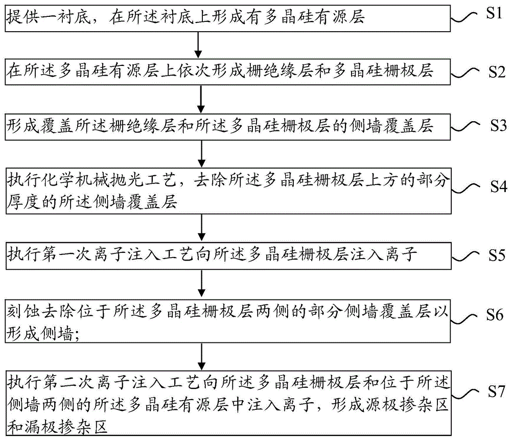 多晶硅薄膜晶体管及其制作方法与流程