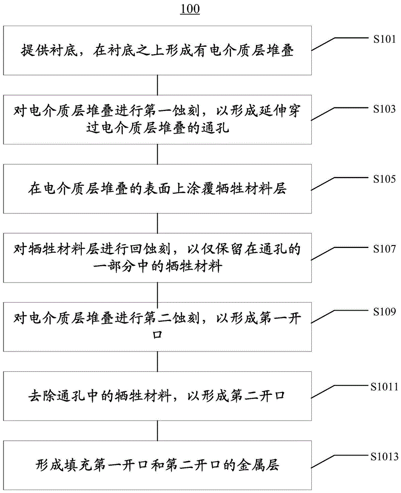 半导体工艺中用作牺牲材料的组合物及利用组合物的方法与流程