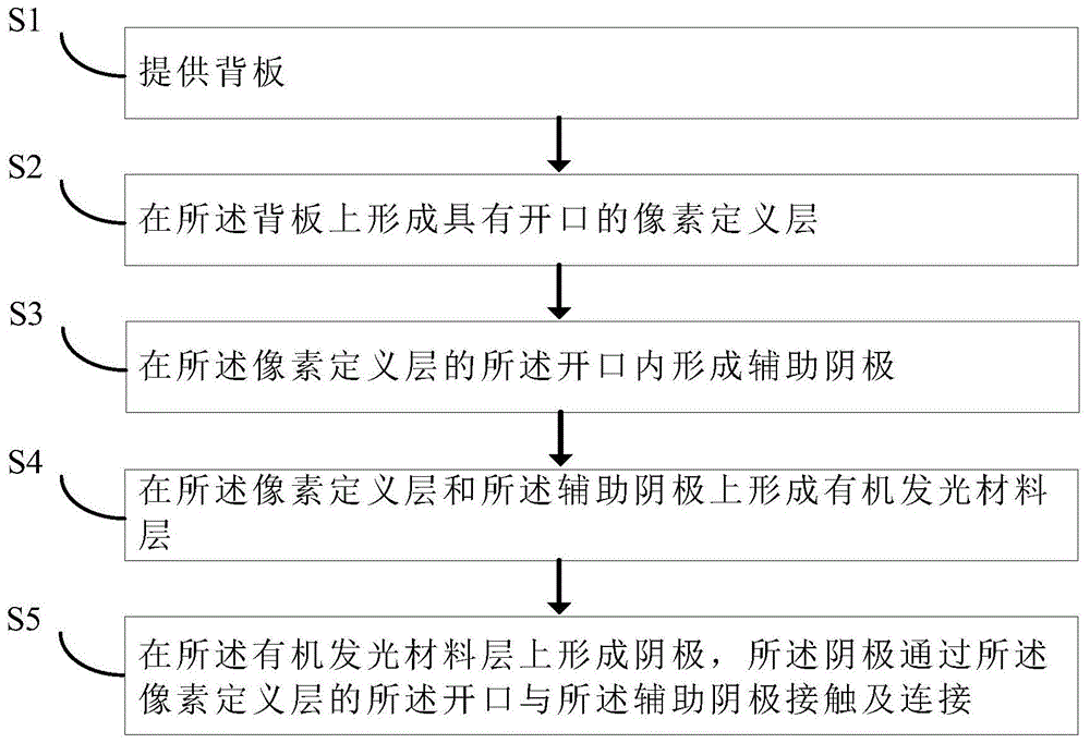 有机发光器件及其制作方法与流程