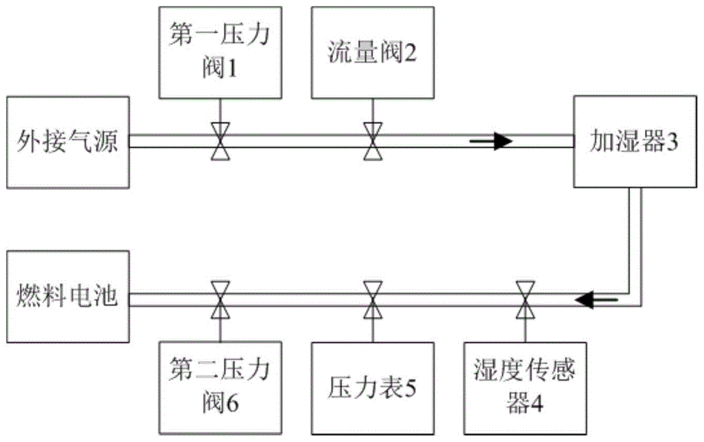 基于超声波振动加湿器的小型质子交换膜燃料电池的制作方法