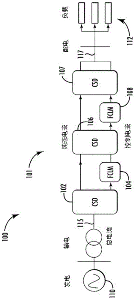 具模块化耦合电抗器的故障电流限制器的制作方法