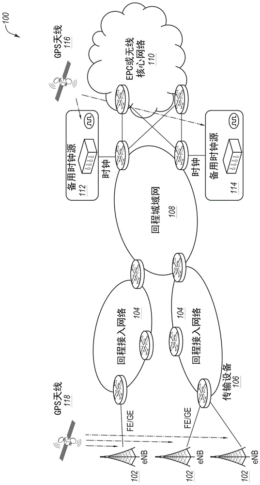 具有时间同步的双向收发信机的制作方法