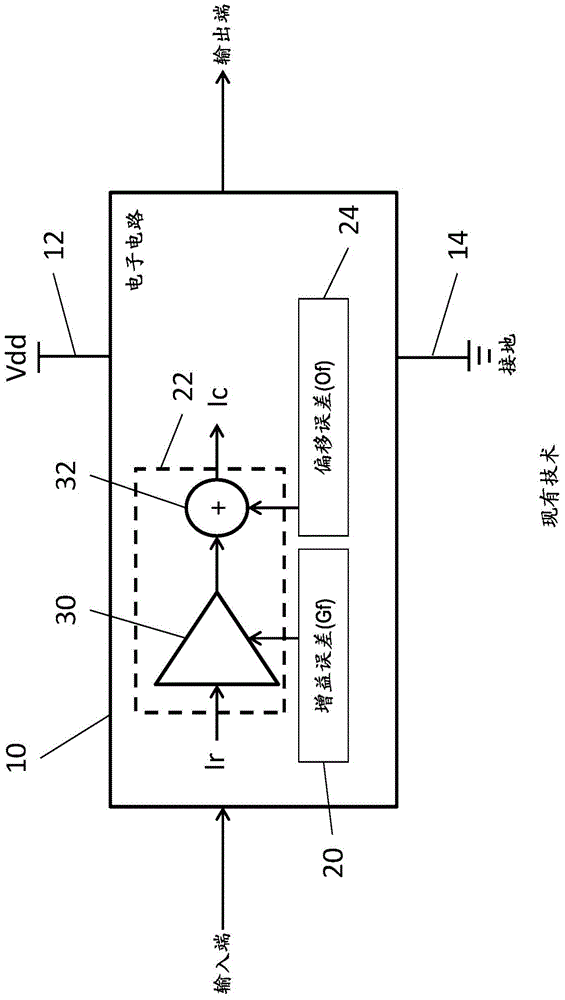 用于电子电路的自动增益和偏移补偿的制作方法