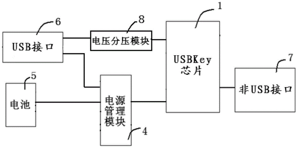 一种USBKey及USBKey工作模式的判断方法与流程
